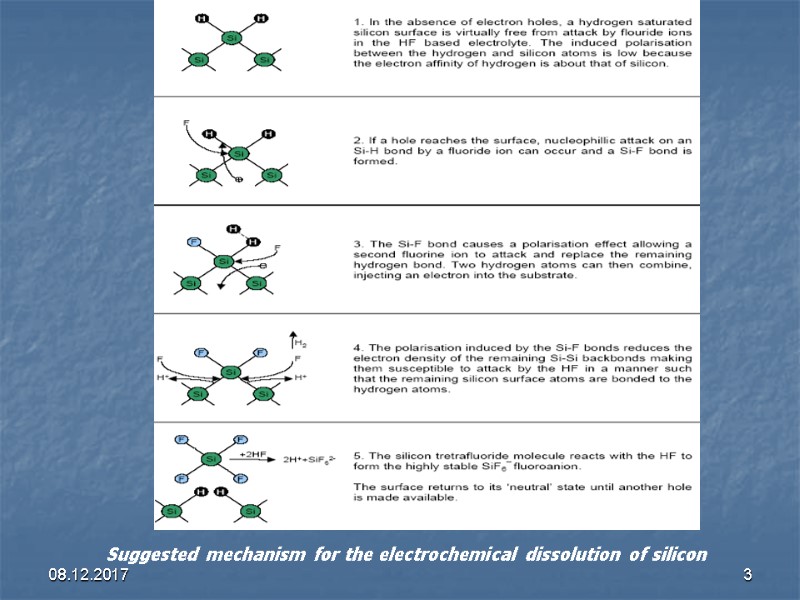 08.12.2017 3 Suggested mechanism for the electrochemical dissolution of silicon